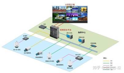 监狱看守所智能化设计方案解析 信息系统集成服务的关键作用