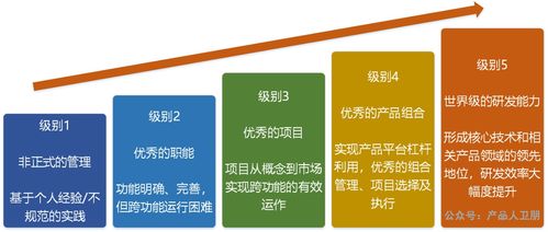 华为IPD流程体系 以集成产品开发框架驱动卓越的信息系统集成服务