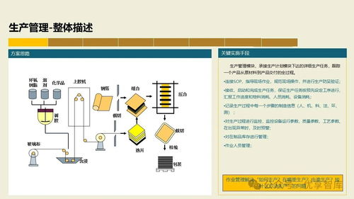 数字化智能工厂MES项目实施建设方案 集成PLM、NX、ERP、MES、TIA及WMS的供应链管理体系