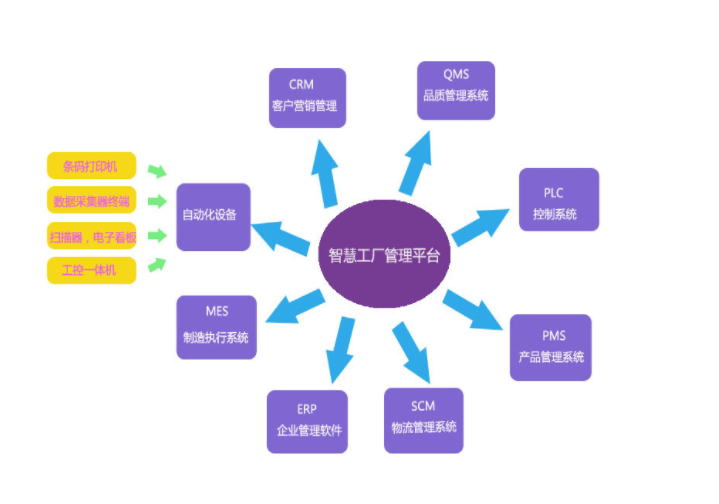 智慧工厂新纪元 北京欧倍尔3D可视化智能管理仿真中心的信息系统集成革新