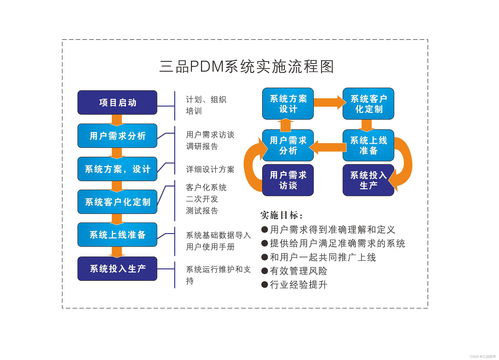 一文了解PDM 基本概念、应用范围与核心优势