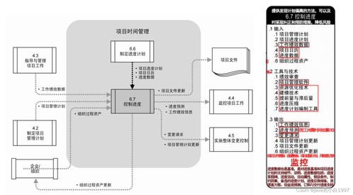 信息系统集成服务中的项目进度管理